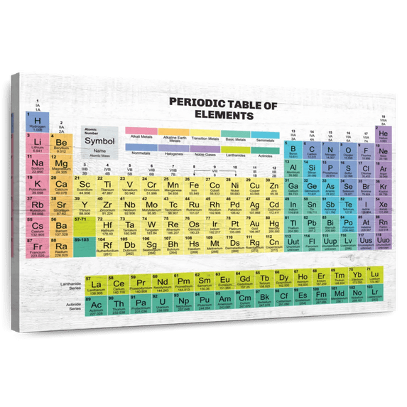 Elephant Stock Periodic Table Of Elements Wall Art - Horizontal Canvas Wall Art - Living Room Wall Decor - Education Canvas - Yellow And Green Decor - 24" x 16"