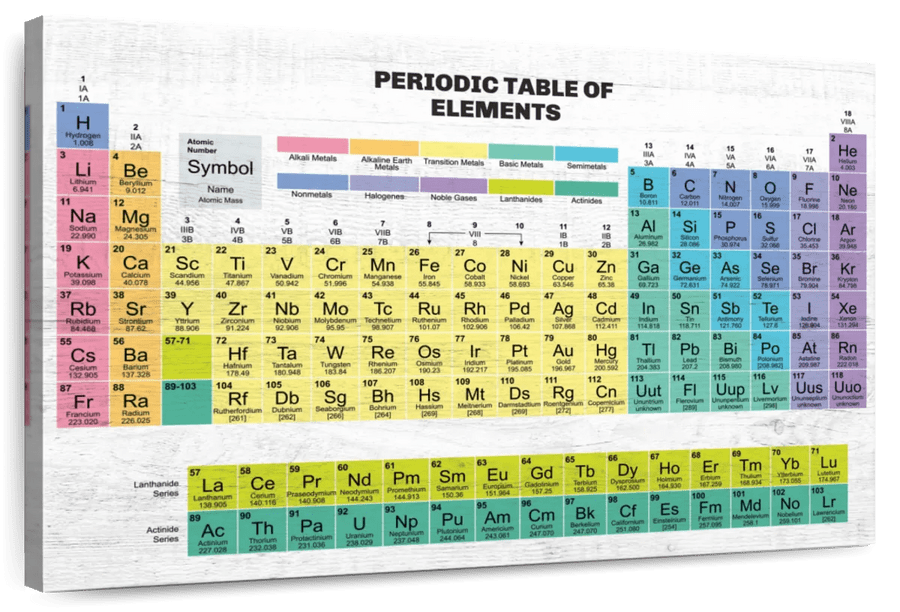 Elephant Stock Periodic Table Of Elements Wall Art - Horizontal Canvas ...