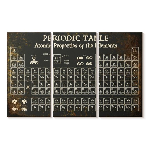 Elephant Stock Periodic Table Ii Wall Art - Horizontal Multi Panel Canvas - Living Room Wall Decor - Education Multi Panel - Gray And Orange Decor By Piddix - 33" x 20"