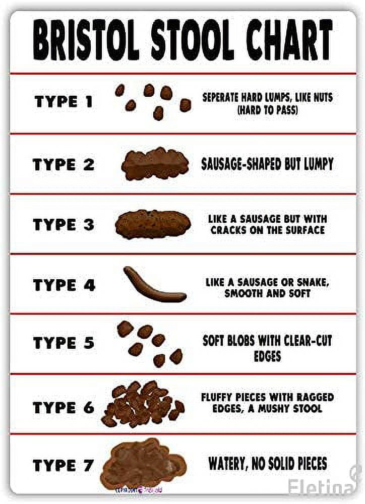 Bristol Stool Chart Metal Sign - 8x12 Inch Retro Tin Sign For Bathroom Or Office