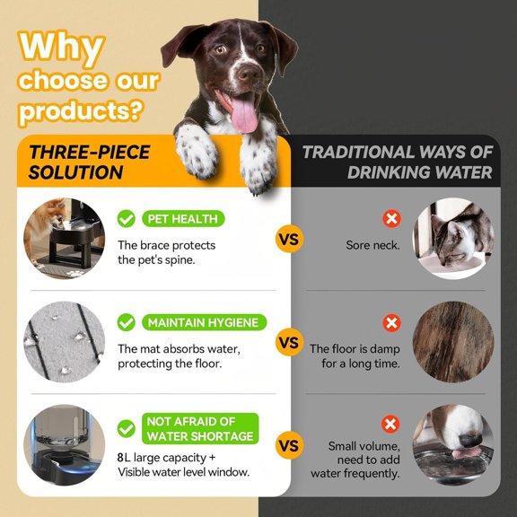 Elevated Dog Water Bowl Dispenser 8L with Mat for Large Dogs,Tall Raised Pet Waterer Stand,Relieve Neck Pressure,Large Capacity and Drinking Area Noise-Free for Pets (8L+Stand+Mat,Black)