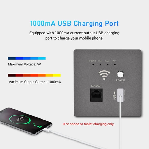 Elowen In-Wall WiFi Router Usb-charging In-Wall Wireless WiFi Router 300M AP Access Point WiFi Router USB-Charging Socket Wall Mount Wi-Fi AP Router with WPS Encryption