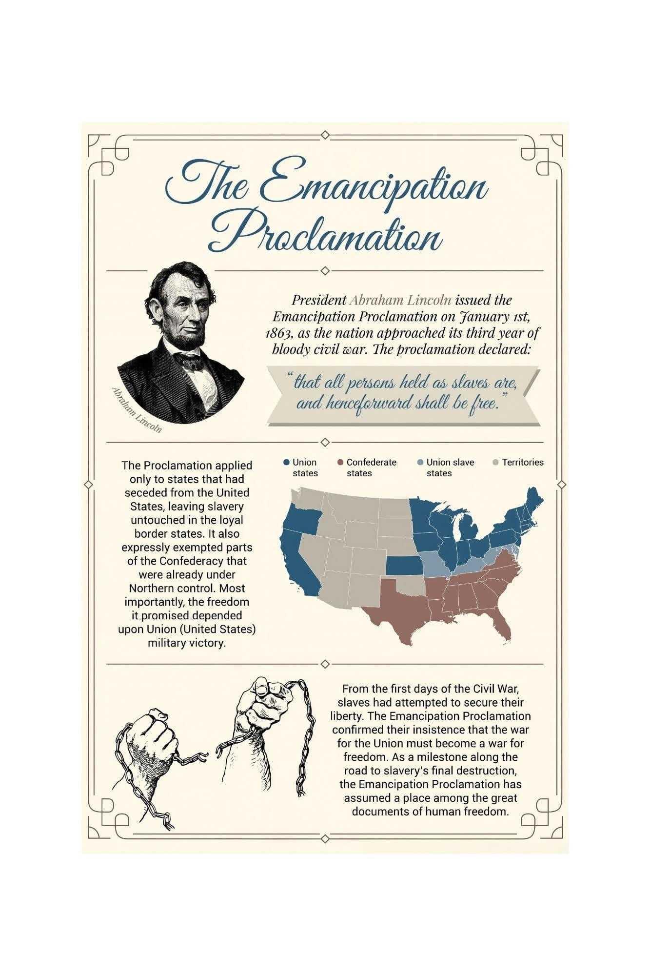 Emancipation Sign Emancipation Proclamation US History Vintage Style Wall Art for Home ...