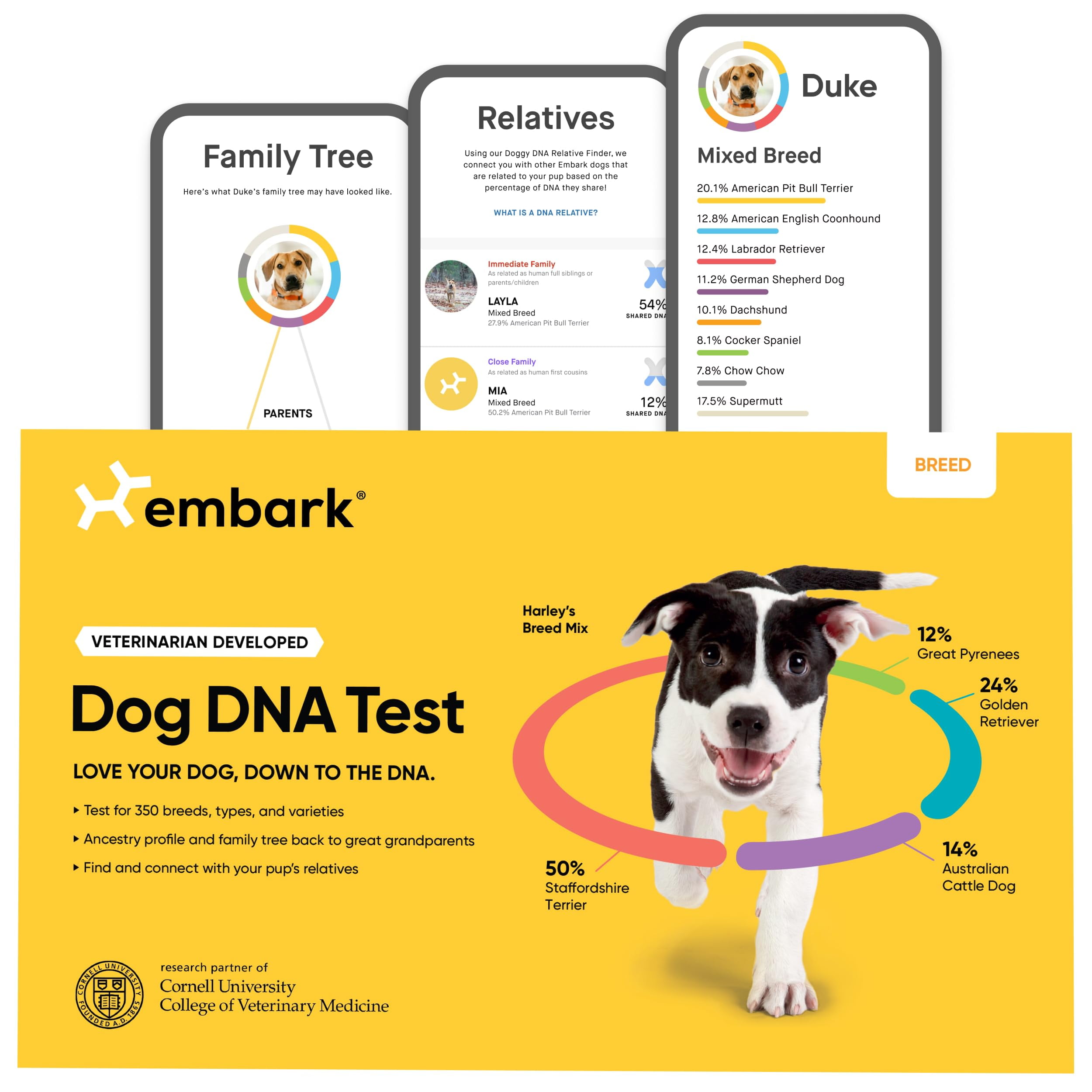 Embark The Wisdom Panel Accuracy Of Wisdom Panel Ancestry Wisdom