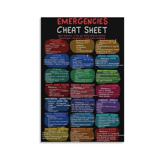 Emergencies Cheat Sheet Poster First Aid Medical Mnemonics Nursing School Essential Canvas Wall Art Aesthetic Decorative Painting Living Room