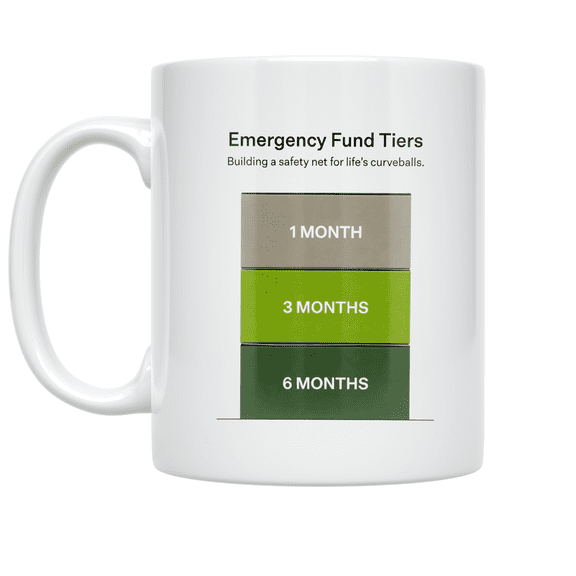 Emergency Fund Tiers Design - Finance Enthusiast - 11 oz Ceramic Coffee Mug