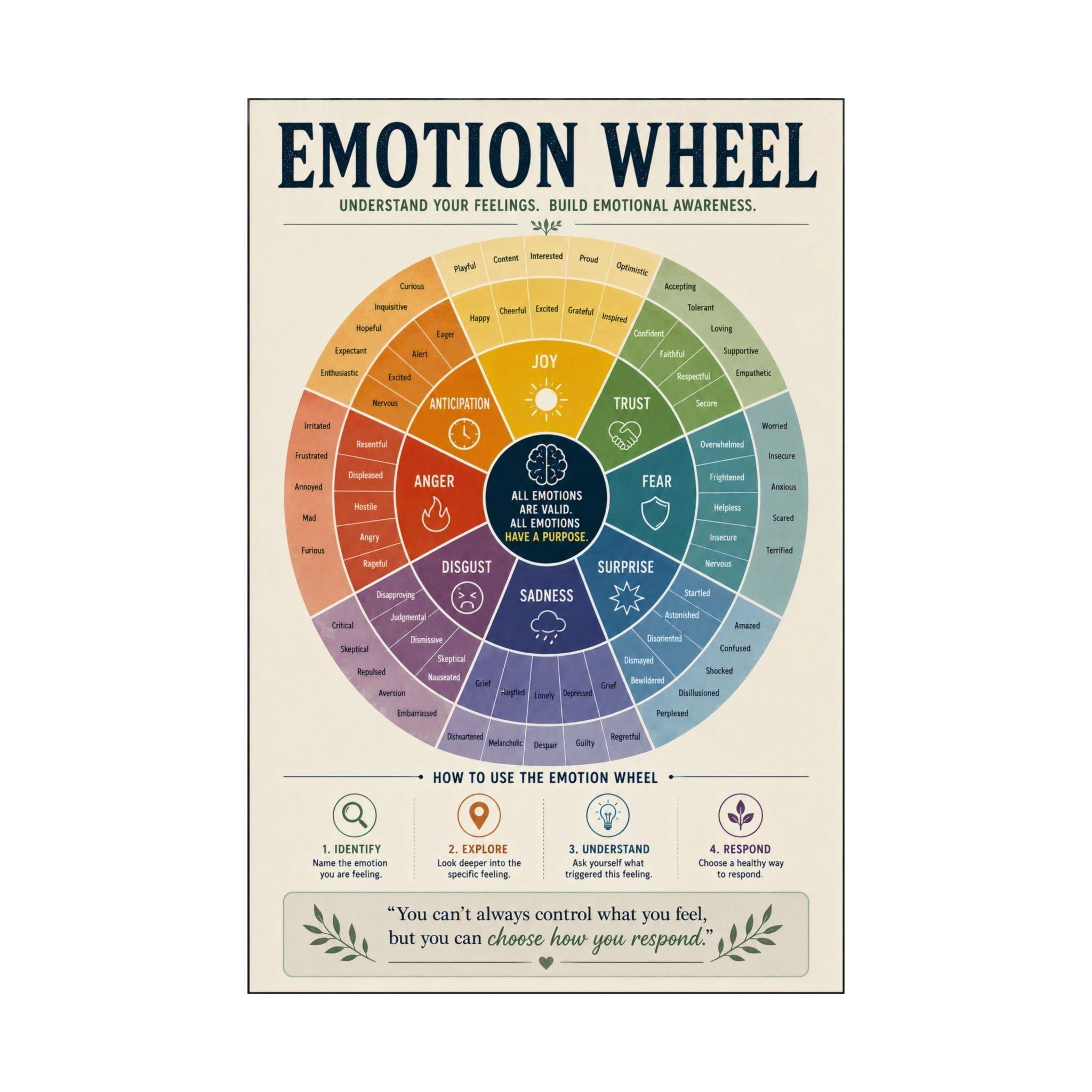 Emotion Wheel Poster Feelings Identification Chart - Walmart.com