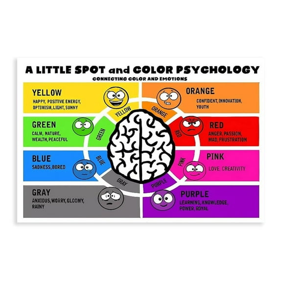 Emotional Charts Educational Emotional Corner Classroom Decorations For Preschool Teachers, Educational Posters 04 Canvas Wall-Art Decor Print Picture Paintings for Living Roo