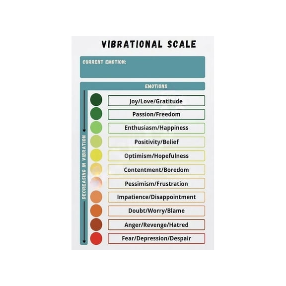 Emotional Guidance Scale Poster Vibration Frequency Mental Wellness Chart Emotional Awareness Reference Wall Art