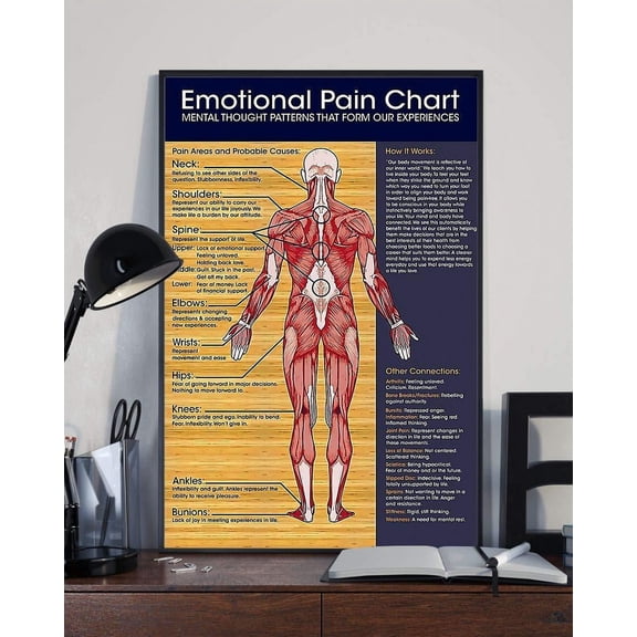 Emotional Pain Chart Mental Thought Patterns That Form Our Eperiences Satin Poster Wall Art Decor 11 x 17 Inch Poster
