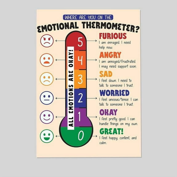 Emotional Thermometer Poster for Kids & Adults – Feelings Temperature Chart for SEL, Mindfulness, Anger Management Retro Style - Size 24''x36'' - Postora
