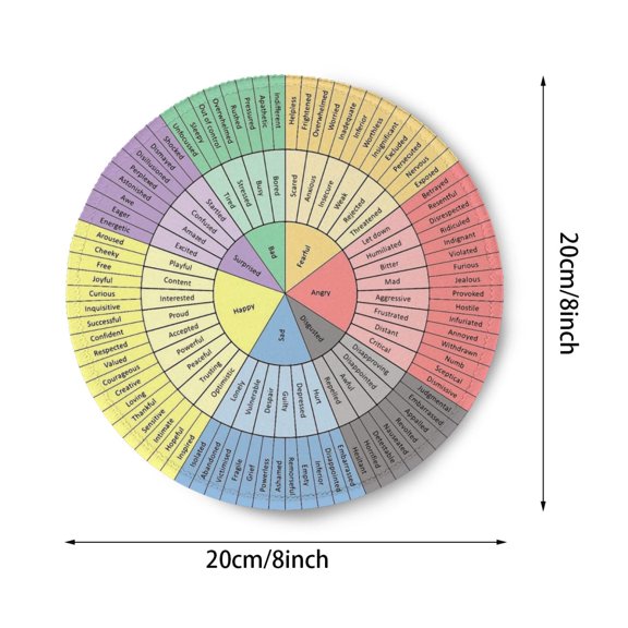 Emotions Chart Therapy Mouse Pad Non-Slip Rubber Base 7.9 x 7.9 Inch