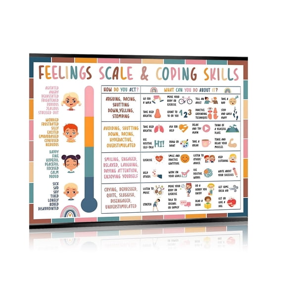 Emotions Feelings Chart Poster For Kids Teens - Anger Management Handout Therapy Counselor Mental Health Mindfulness Poster Therapy Art Anxiety Relief School