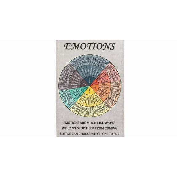 Emotions Feelings Wheel Chart Poster Scroll Poster Wall Art Home Decor Kids Behavior Chart Social Emotional Learning