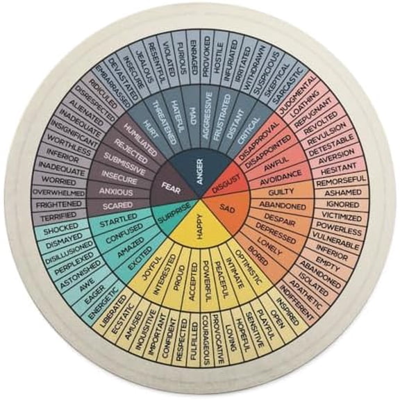 Emotions Feelings Wheel Chart Round Throw Blanket 59" Mental Health Flannel Fleece Counselor Therapy Office Decor Cozy Fluffy Wrap Blanket Fuzzy Home Decor for Couch Bed Sofa Living Room