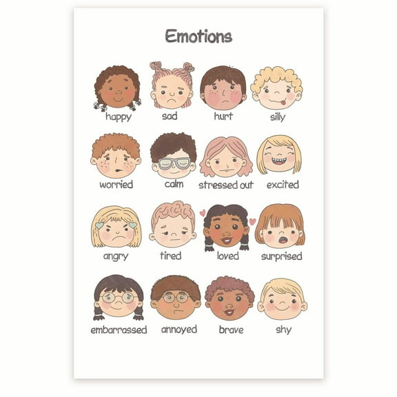 Emotions Visual Chart Poster - Emotional Awareness Poster - Feelings Visual Aid - Emotional Literacy Emotions Learning Aid