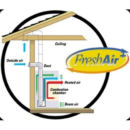 Empire VFA2 Fresh Air Kit