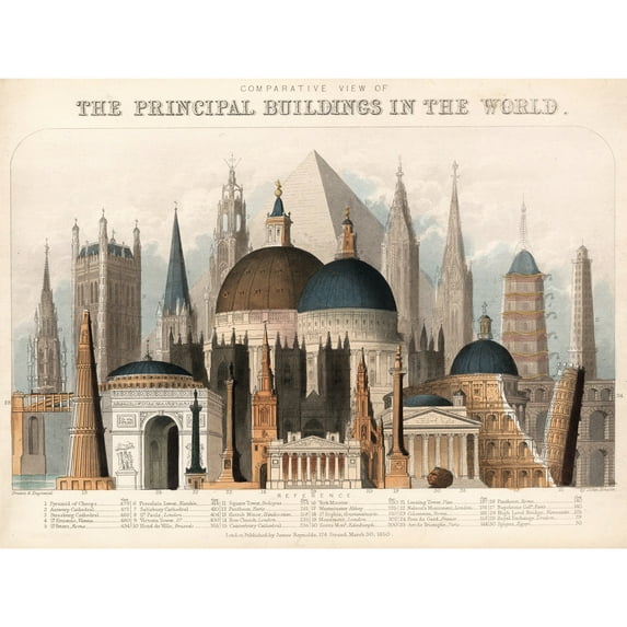 Emslie 1850 World Buildings Comparitive Chart Extra Large Art Print Wall Mural Poster Premium XL