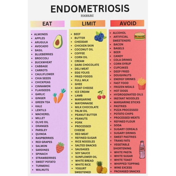 Candida Diet Food Chart poster Canvas Wall Art for Decor poster ...