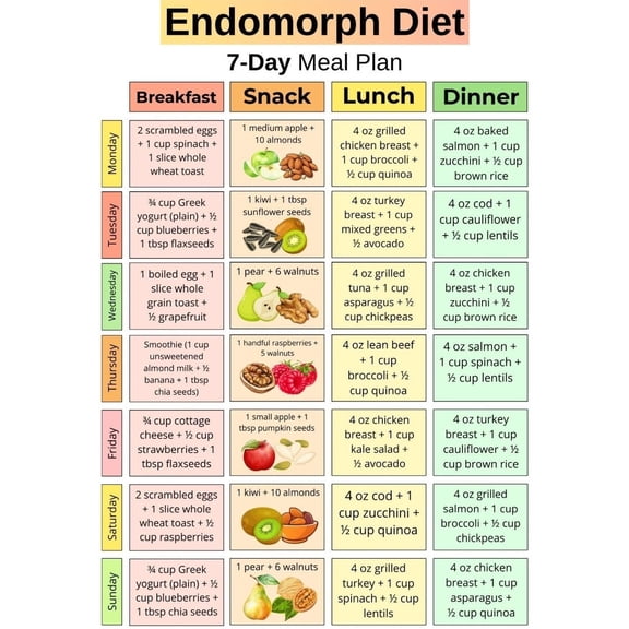 7 Day Arthritis Diet Meal Plan poster Arthritis Friendly Foods & Joint ...