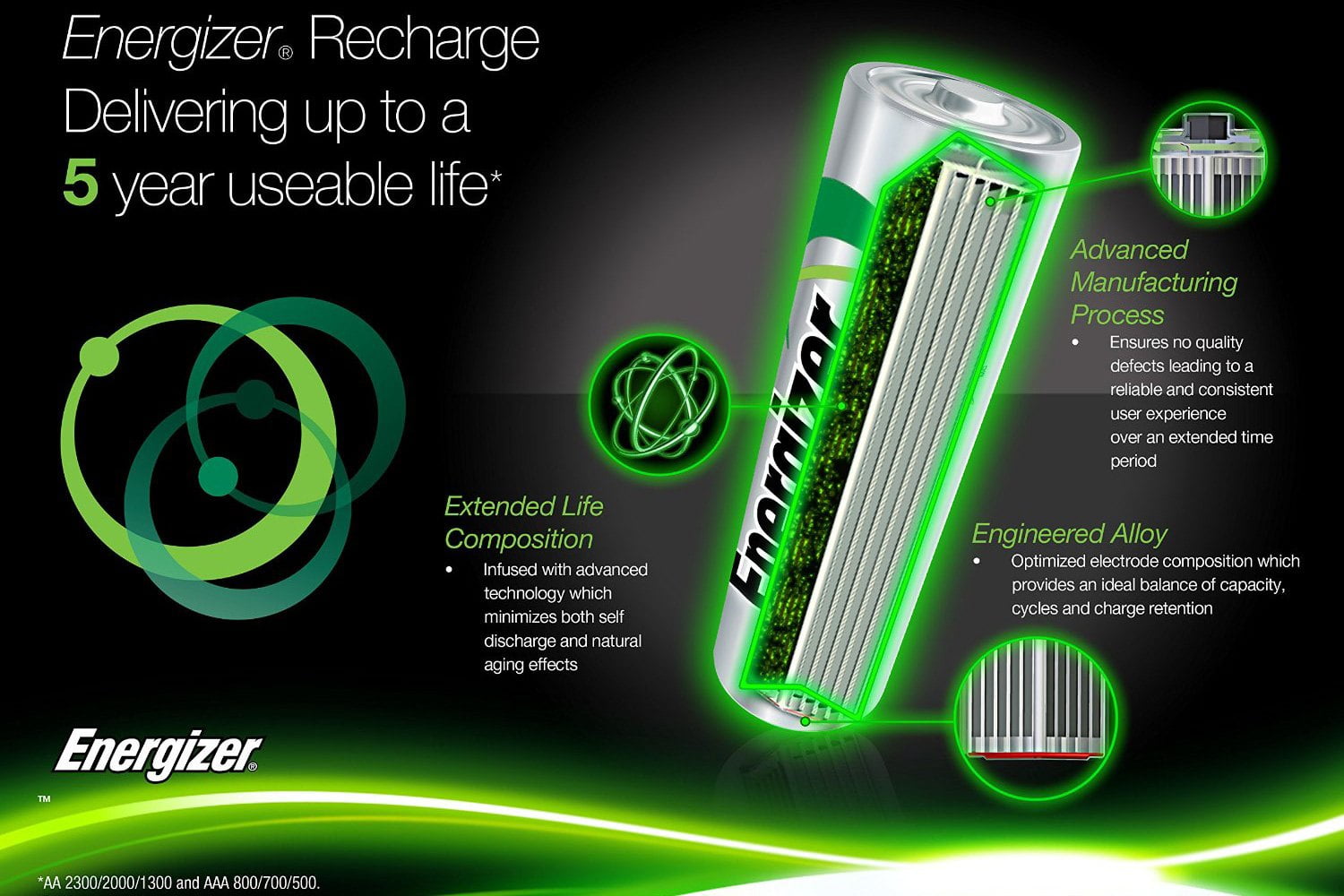 Energizer Recharge