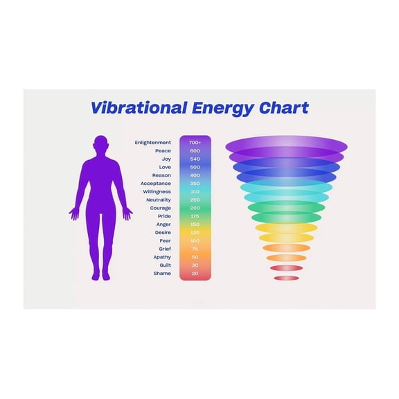 Energy Frequency Vibration Chart Canvas Wall Art for Healing Center Meditation Room Yoga Studio Reiki Space Spiritual Decor
