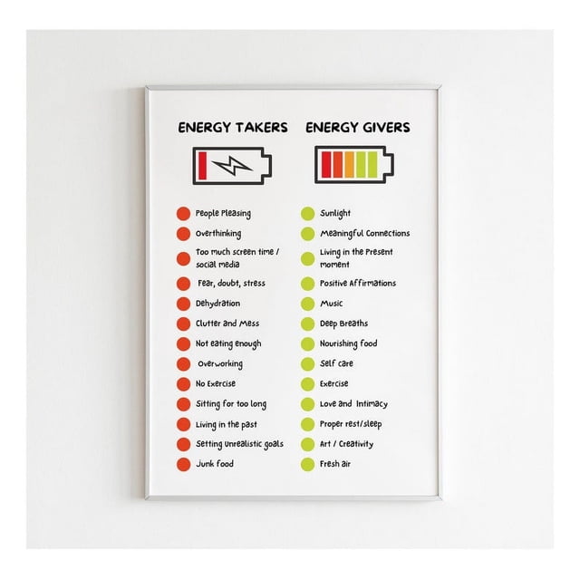 Energy Takers Giver Poster/ Canvas Therapy Office Decor School