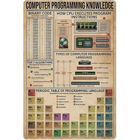 Engineer Knowledge Metal Sign Computer Programming Poster Wall Decor Education Guide Chart Plaque Vintage Tin Sign for Home Decor Bedroom Decor Club Dcor 8x12 inches