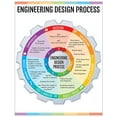 thumbnail image 1 of Engineering Design Process Chart (STEM/STEAM), 1 of 2