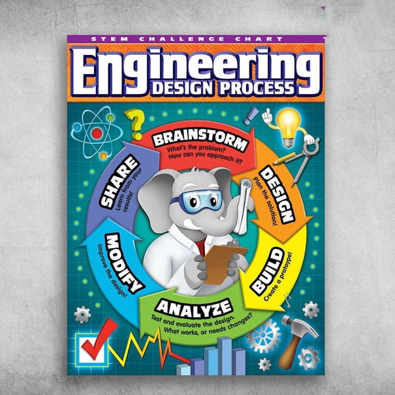 Engineering Elephant - Design Process, Share, Brainstorm, Design, Build, Analyze, Modify 11 x 17 Inch Poster