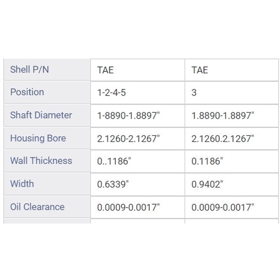 Enginetech MAIN BRNG FORD 1.6L