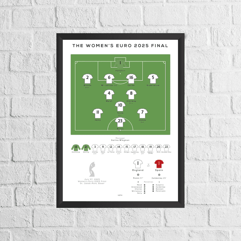 England vs Spa.in Women's Eur..o 2025 Final Print, Liones..ses Football ...