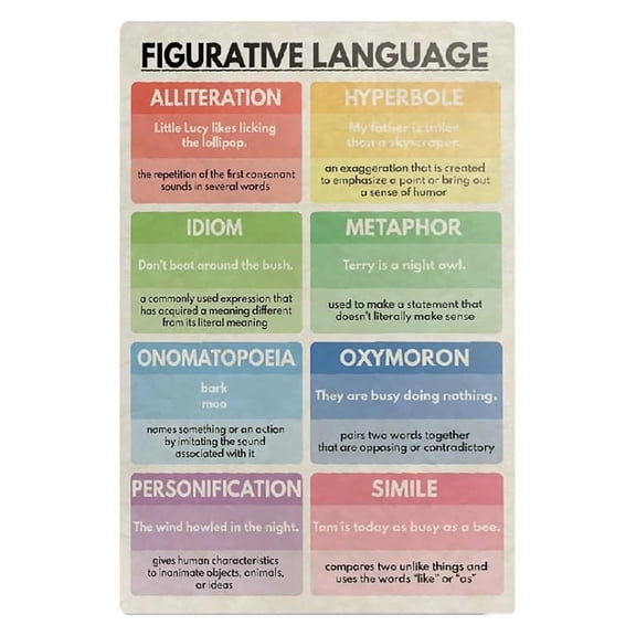 English Education Poster Figurative Language English Teacher Teaching Decoration Home Room Classroom Children Learning Wall Decor