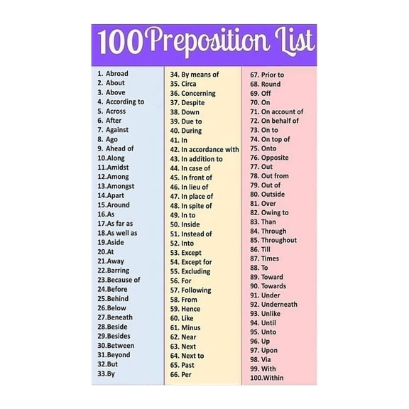 English Grammar Poster Learn Prepositions 100 Preposition List Educational Wall Chart for ESL Classroom Decor Tutoring Center and Homeschool Resources