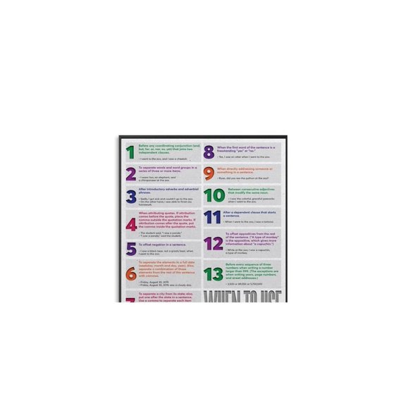 English Grammar Punctuation Rules Poster Classroom Canvas Wall Art