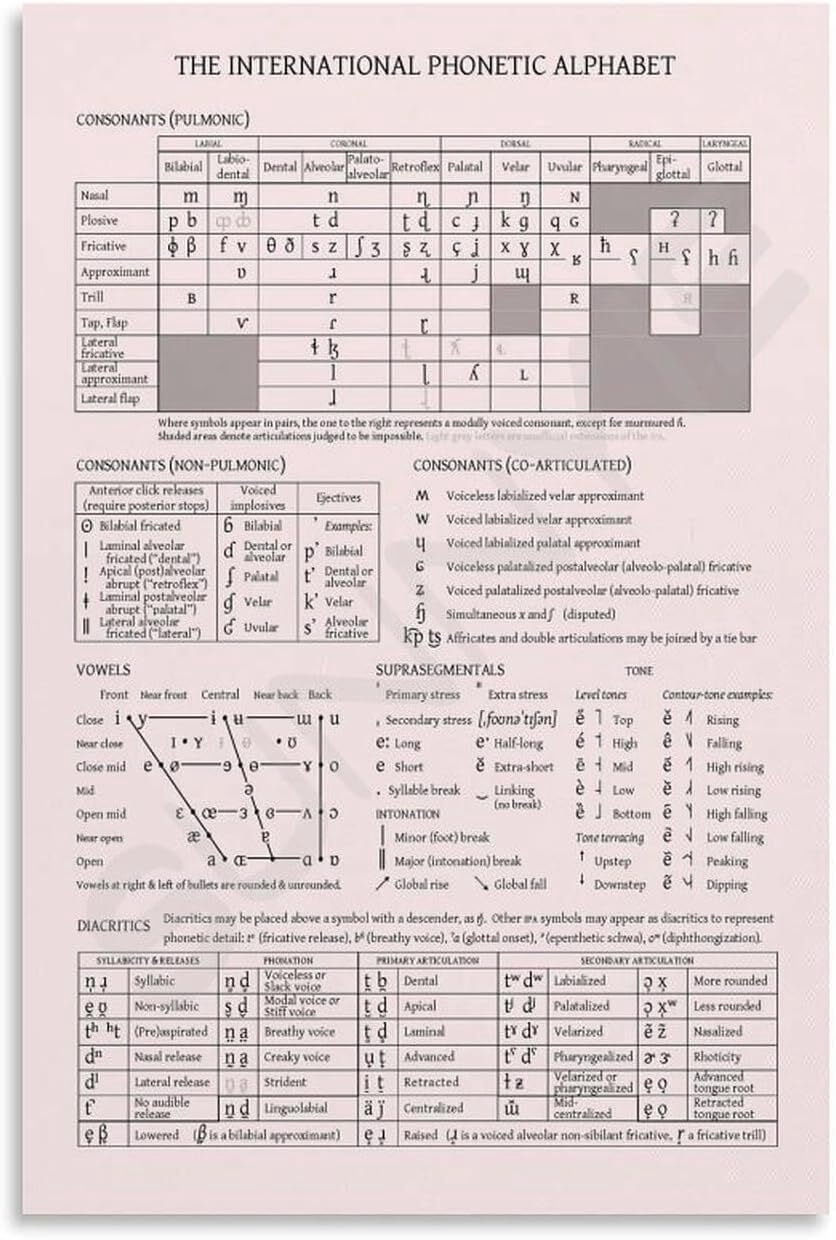 English International Phonetic Alphabet Poster IPA Classroom ...