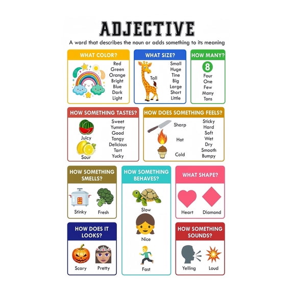 English Language Arts Educational Posters Set Parts of Speech and Grammar Rules Charts for Teachers Classroom Decor and Homeschool Resource
