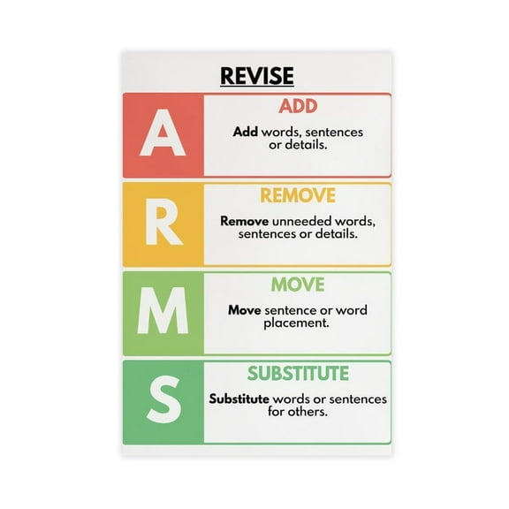 English Language, Homeschool, English Classroom Canvas Art Poster And Wall Art Picture Print Modern Family Bedroom Decor Posters