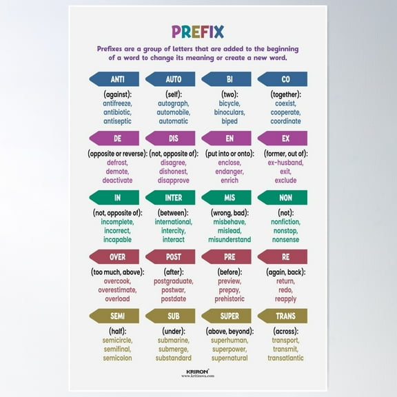 English Prefix, Vocabulary Poster Wall Art, Modern Wall Decor For Living Room Bedroom, 12x18 UNFRAMED