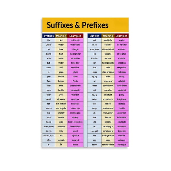 English Prefixes Suffixes Poster Educational Vocabulary Chart for Classroom Language Arts Center Wall Decor