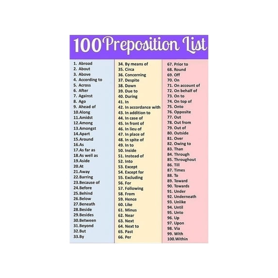 Preposition Matching List English Prepositions Poster 100 Preposition List Educational Canvas ...