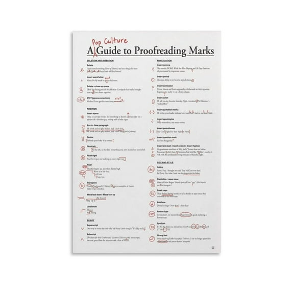English Proofreading Marks Chart Classroom Decorative Painting Canvas Wall Art Posters for Room Aesthetic