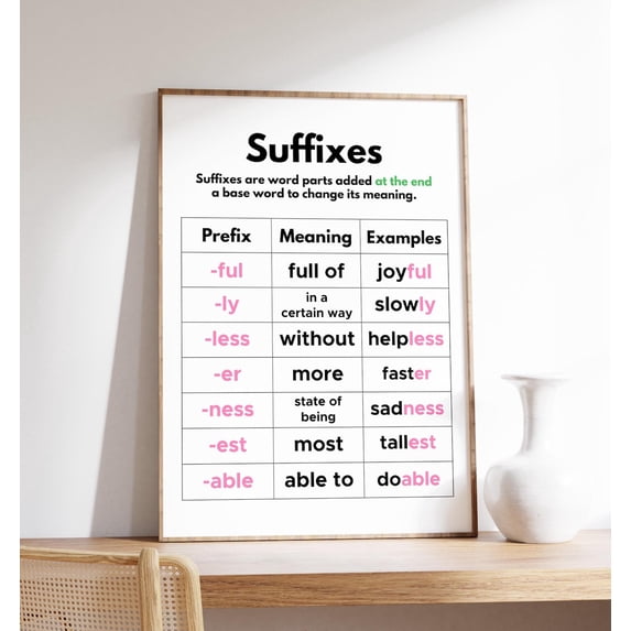 English Suffixes Grammar Language Homeschool Classroom Resource Teacher Aid, Stretched Canvas 8x10in