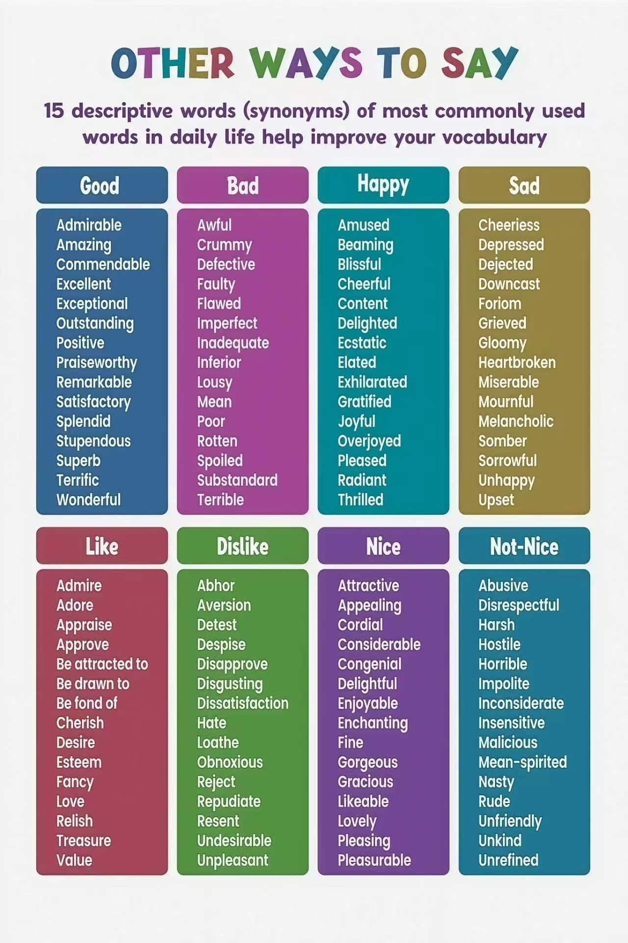 English Synonyms Chart Descriptive Vocabulary Guide for Classroom ...