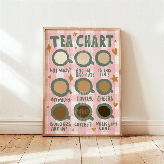 English Tea Chart Selection Varieties Guide Funny Kitchen Typography Wall Art, Unframed Poster