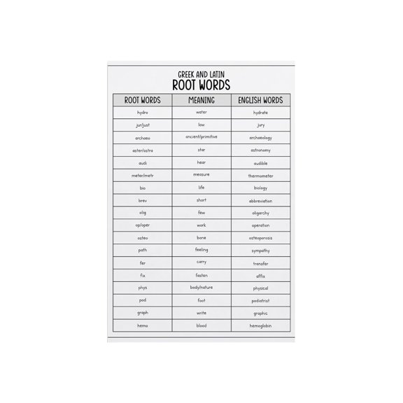 English Word Roots Poster Greek Latin Roots Chart for Vocabulary Building Classroom Decor Educational Wall Art Etymology Prefix Suffix Learning Poster