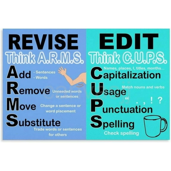 English Writing Edit Revise ARMS And Edit With CUPS Poster(2) Canvas for Bedroom Living Room Decor