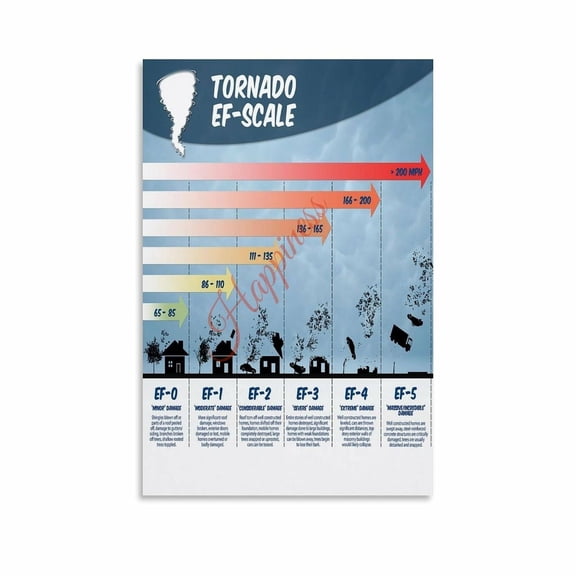 Enhanced Fujitas Scale Tornado Damage Rating Chart Poster (9) Canvas for Living Room Bedroom Decor