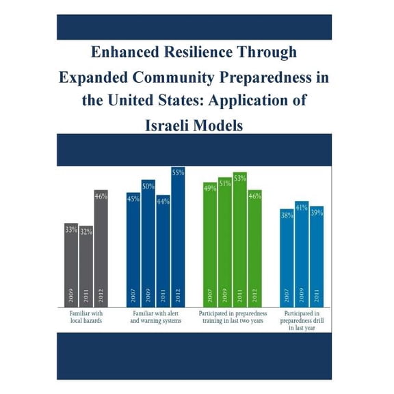 Enhanced Resilience Through Expanded Community Preparedness in the United States: Application of Israeli Models