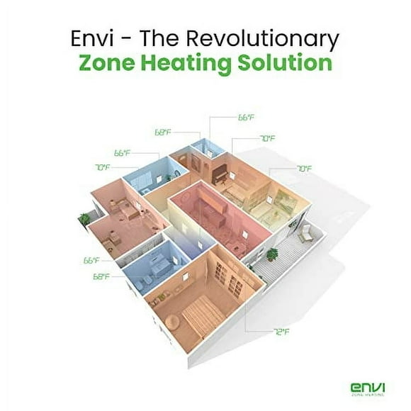 Envi 220 Volt Hardwired Electric Panel Wall Heater for Home, Energy Efficient, Child Safe, Quiet, Great for Bedrooms, Bathrooms, Office, Kitchen, Garage, Tip-Over Protection, Comfort-Level Thermostat